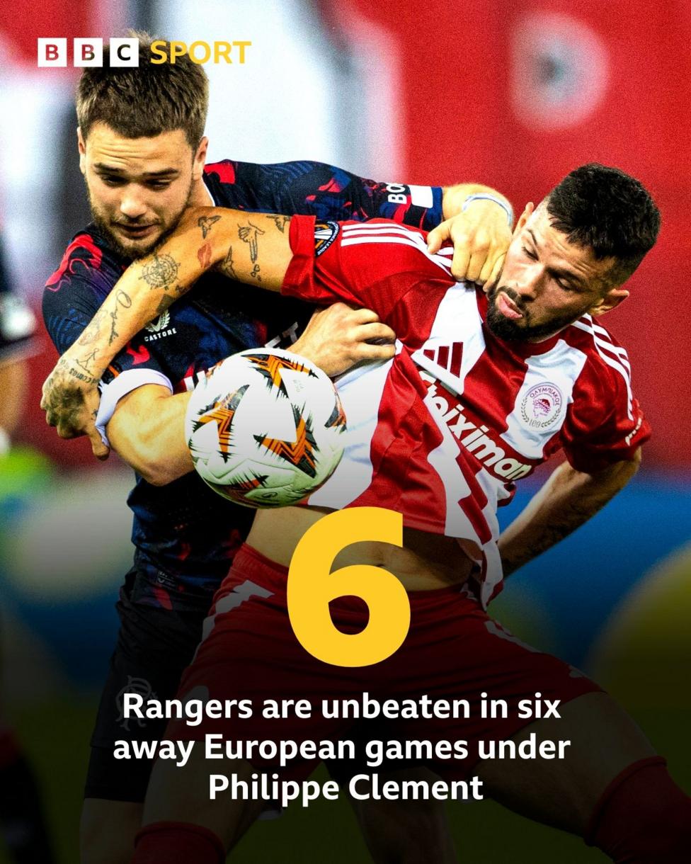 Olympiakos Piraeus Vs Rangers UEFA Europa League BBC Sport BBC Sport