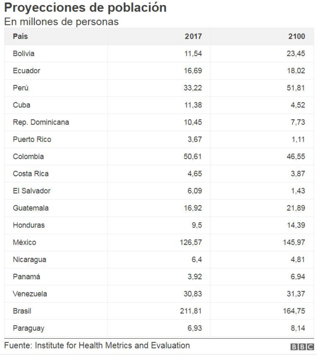 El estudio que proyecta qué países de América Latina perderán y ganarán