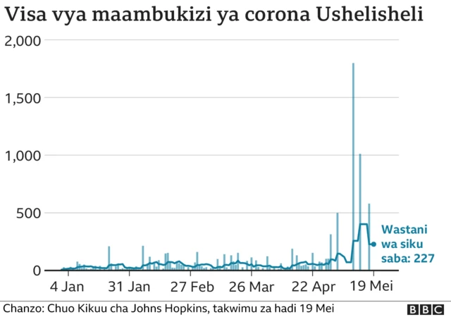 Virusi Vya Corona Kwanini Ushelisheli Imeshuhudia Ongezeko La