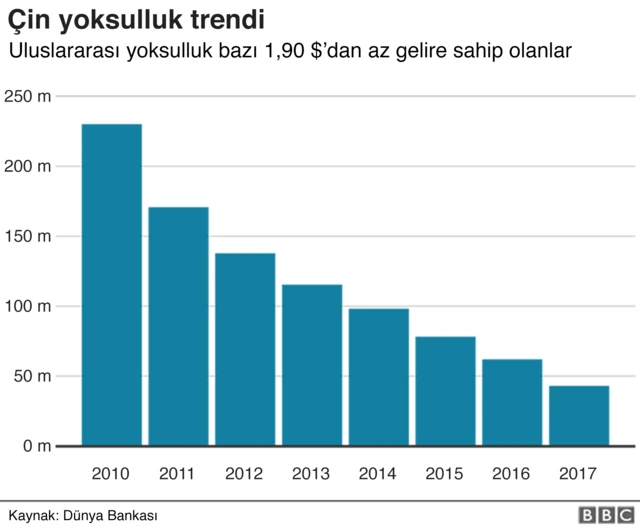 Çin Halk Cumhuriyeti 70 yaşında Ekonomik mucize nasıl gerçekleşti