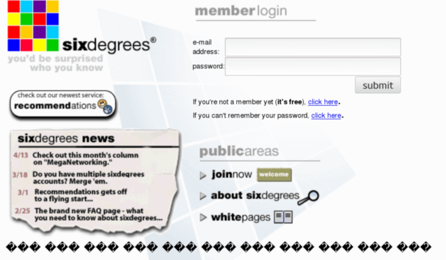 Six Degrees cómo fue y quién creó la primera red social de internet