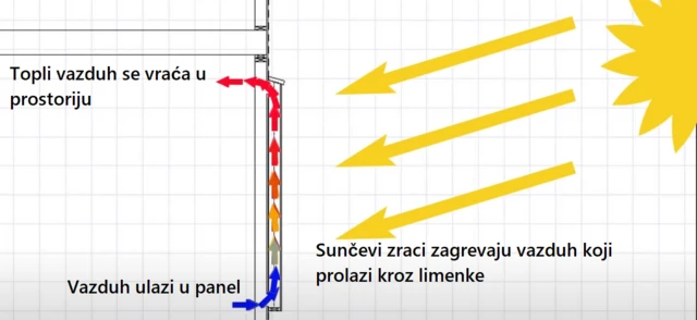 Srbija I Ivotna Sredina Kako Su Aci Od Limenki Napravili Solarni