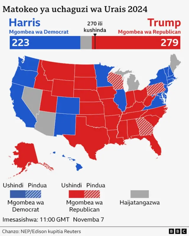 Matokeo Ya Uchaguzi Marekani Donald Trump Ashinda Uchaguzi Wa