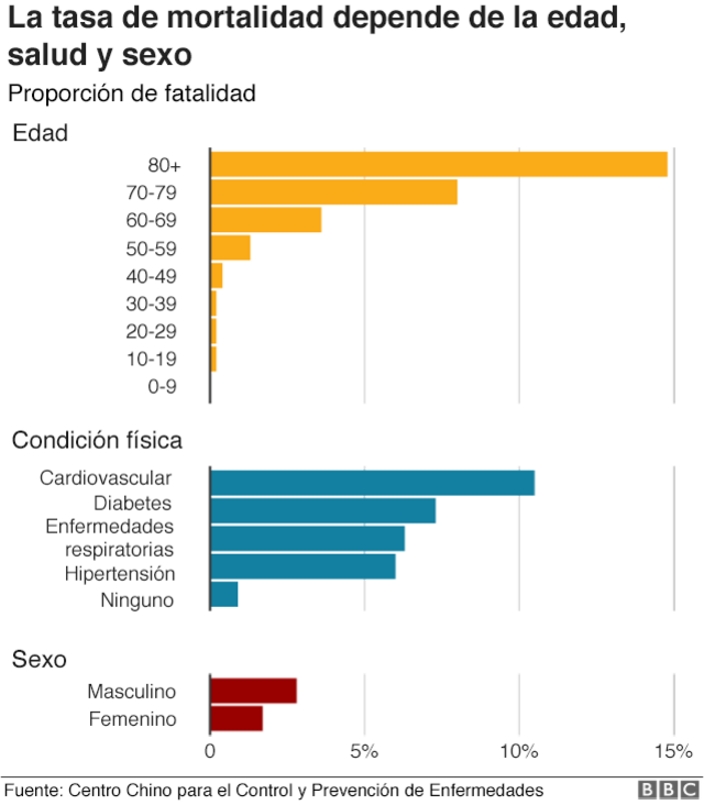 Coronavirus qué tan mortal es realmente el covid 19 BBC News Mundo