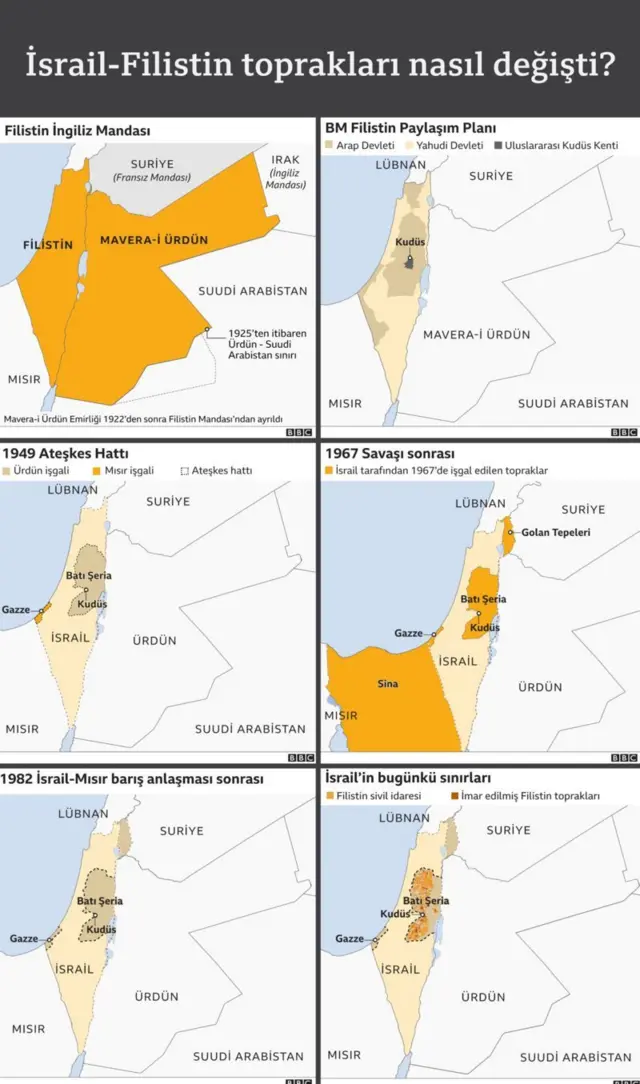 Srail Filistin Sorunu Hamas N Sald R S N N Arkas Nda Hangi Nedenler