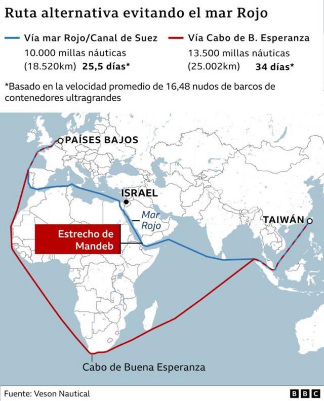 Canal De Suez Datos Que Muestran La Importancia Hist Rica Y