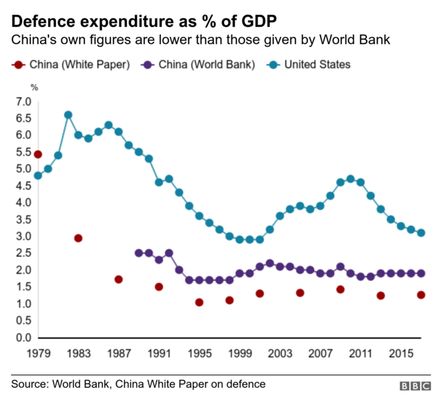 China Persenjataan Canggih Akan Dipamerkan Dalam Parade Militer