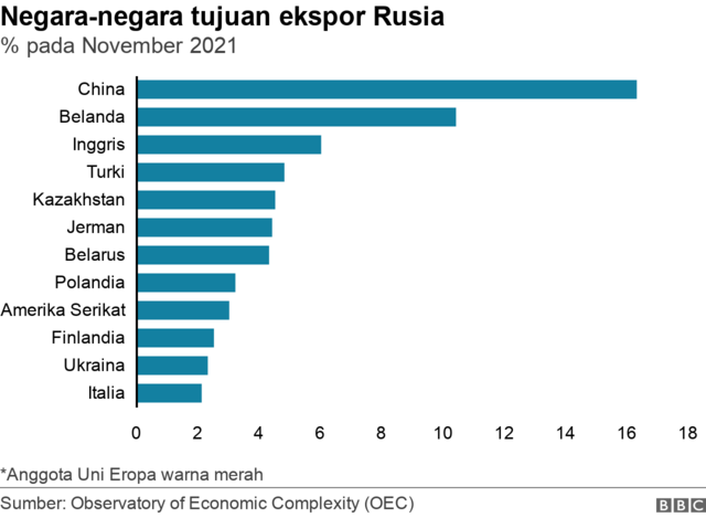 Rusia Serbu Ukraina Apakah China Membantu Dan Dukungan Seperti Apa