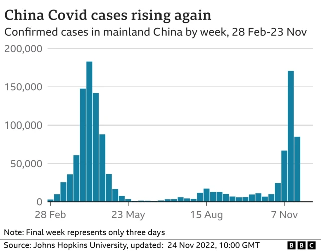 China Covid Cases How Coronavirus Still Dey Increase Upon Tough