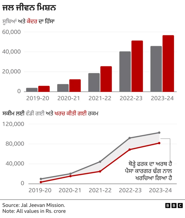 ਮਦ ਸਰਕਰ ਨ ਆਪਣ ਚਣ ਵਅਦ ਕਸ ਹਦ ਤਕ ਪਰ ਕਤ BBC News ਪਜਬ