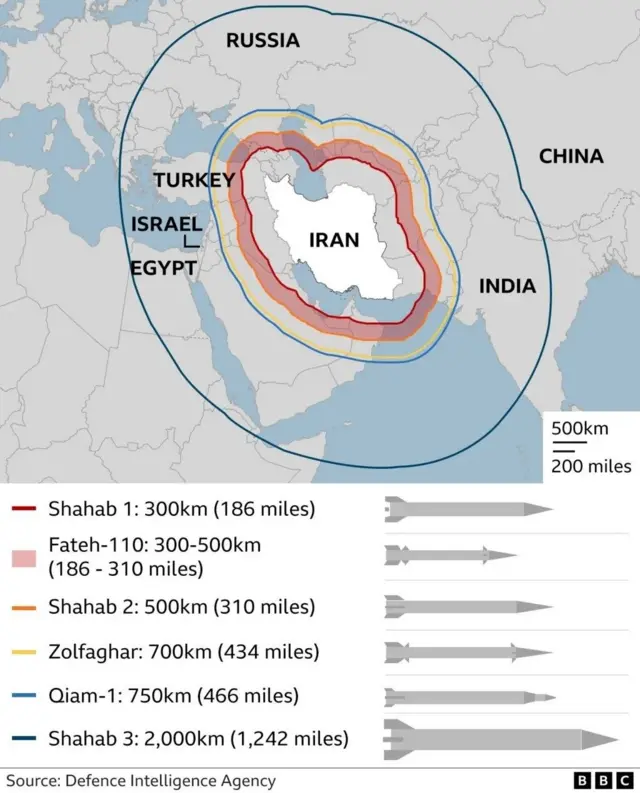 Abun Da Muka Sani Kan Harin Da Iran Ta Kai Wa Israila BBC News Hausa