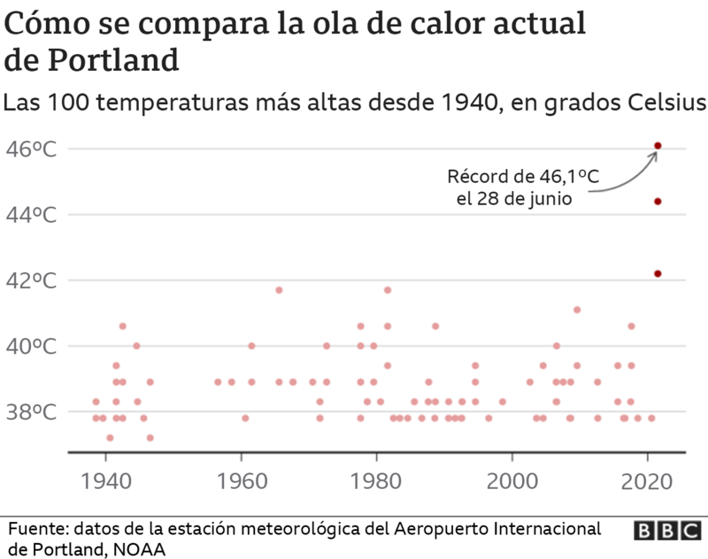 Los Gr Ficos Para Entender La Impresionante Ola De Calor Que Afecta A