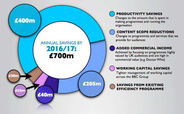 Delivering Quality First - At A Glance