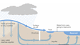 Infographic: Rainfall and water supplies