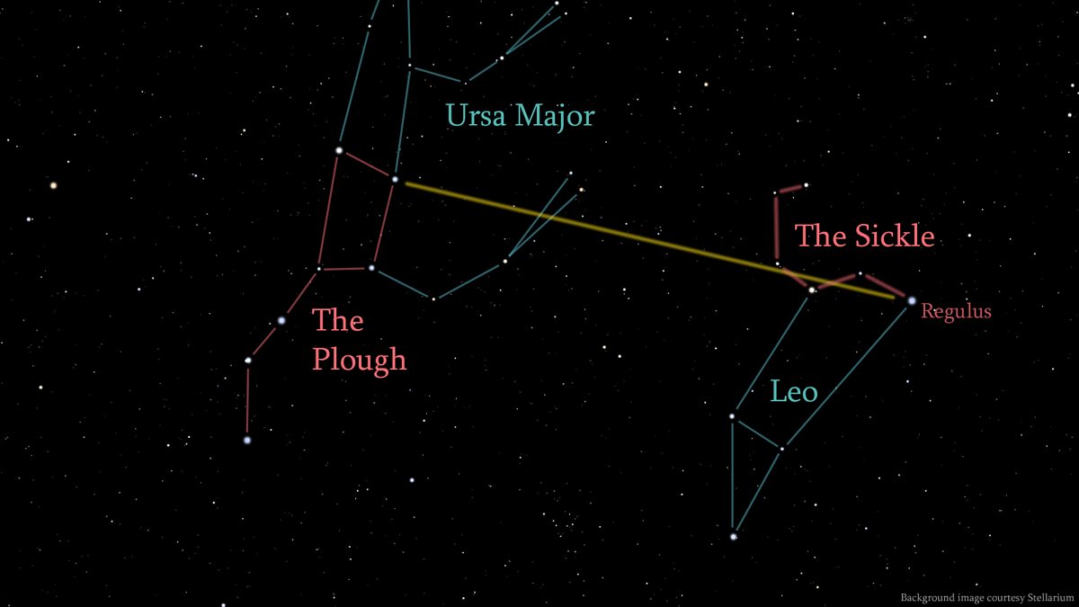 bbc-constellation-of-leo-and-the-plough-night-sky-guide-march