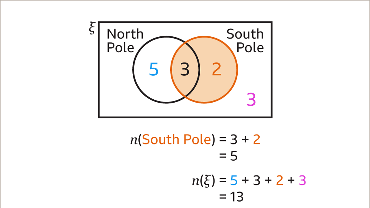 Statistics Probability Venn Diagrams Venn Diagram