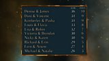 Week 6: Leaderboard