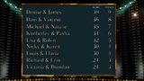 Week 7 - Wembley: Leaderboard