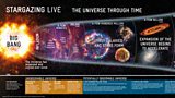 Universe through time poster