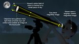 How do telescopes work?