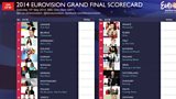Grand Final Scorecard