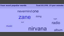 Text Clouds from Zane Lowe Masterpieces