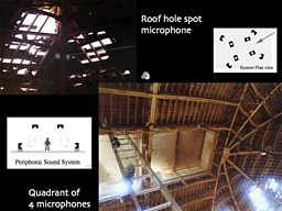 Microphone positions inside the Concert Hall