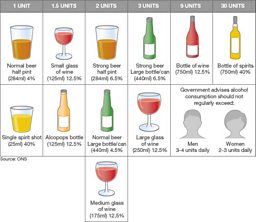 Alcohol units guide 