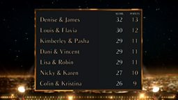 Leaderboard top