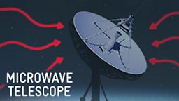 Microwave telescope graphic
