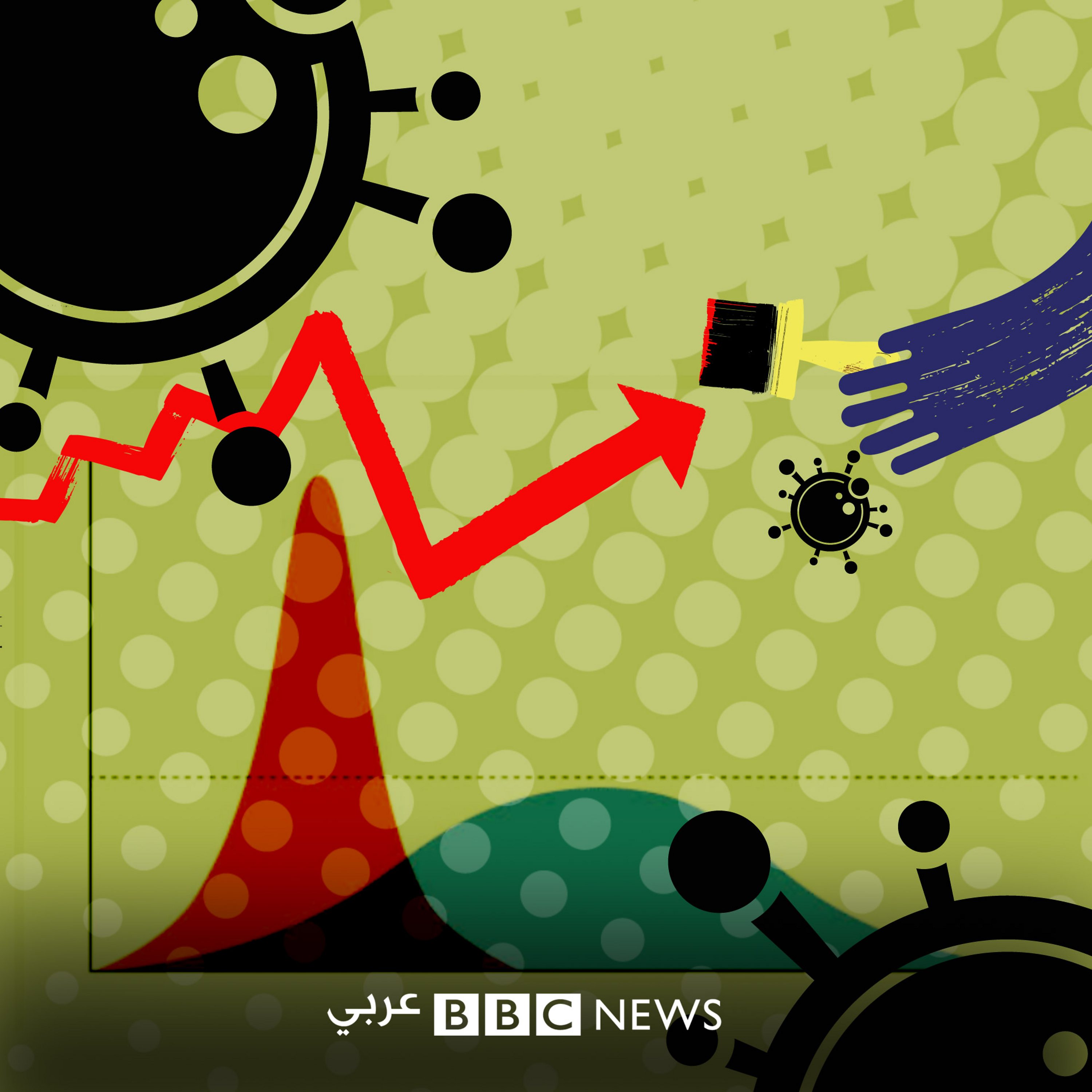 خرافات كورونا: الإحصاء الدقيق لعدد مصابين كوفيد 19 مستحيل .. حقيقة أم حجة لتلاعب الحكومات؟