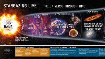 The Universe Through Time poster