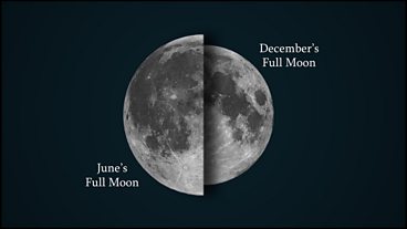 Night Sky Guide- June