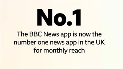 Black text on a light background reads the ѿý News app is now the number one news app in the UK for monthly reach