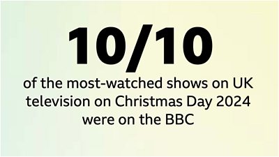 Black text on a lemon coloured background reads 10/10 of the most-watched shows on UK television on Christmas Day 2024 were on the ѿý