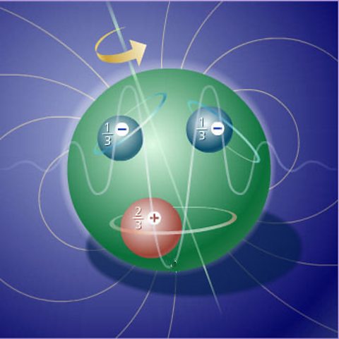 DIAGRAM OF A NEUTRON