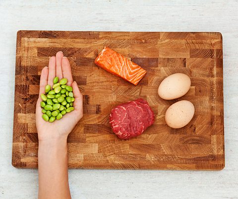 Protein portions the size of a palm - beef, salmon, eggs, edamame beans