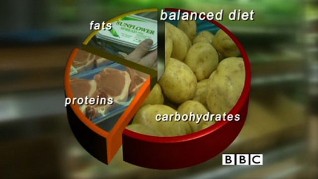 Diet And Health Bbc Bitesize Science