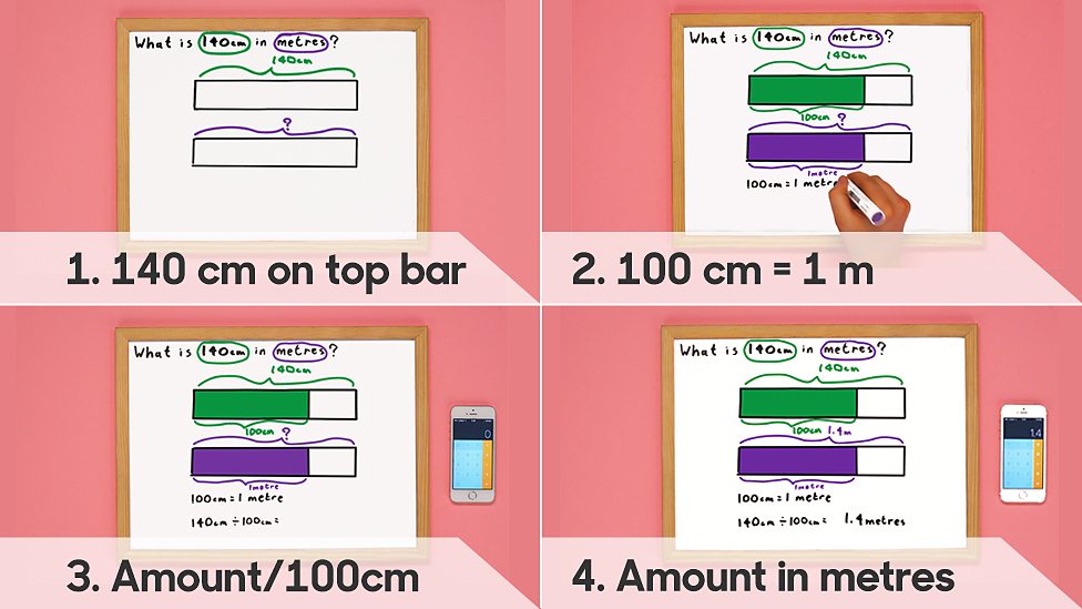 BBC Bitesize How to convert between standard units