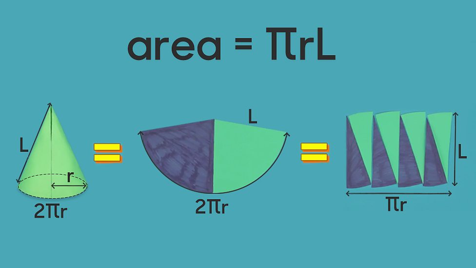 BBC Bitesize How to prove a cone's surface area = π × r × slant length