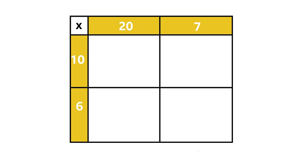 Multiplication Using The Area Model Grid Method Maths Learning With