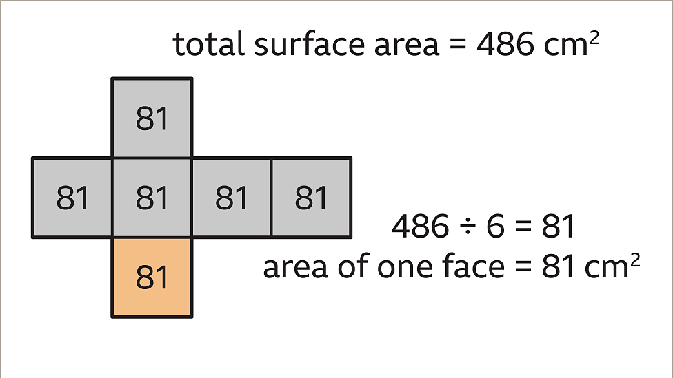 Surface Area Of Cubes And Cuboids Ks Maths Bbc Bitesize Bbc Bitesize