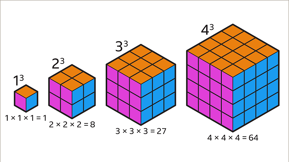 Volume Of Cubes And Cuboids KS3 Maths BBC Bitesize