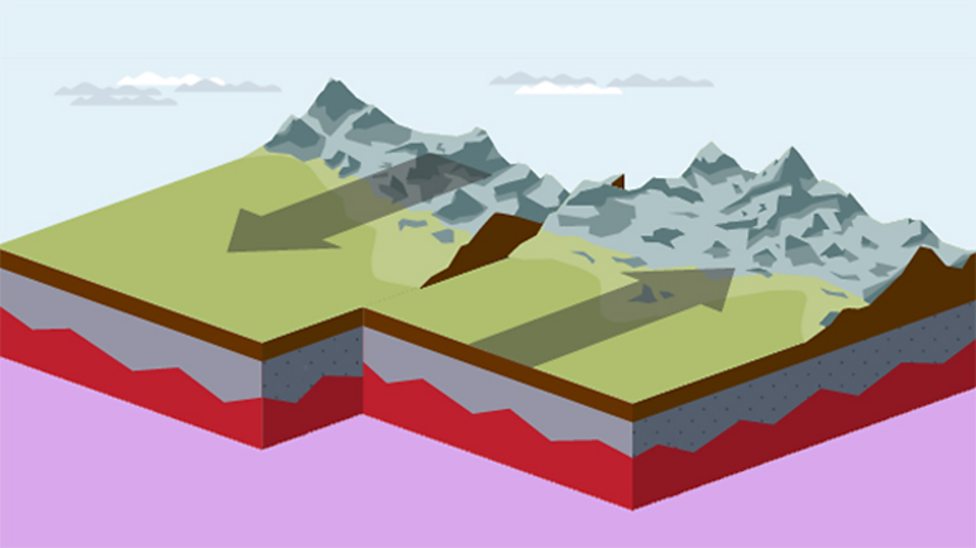 Hazardous Landscapes GCSE Geography BBC Bitesize