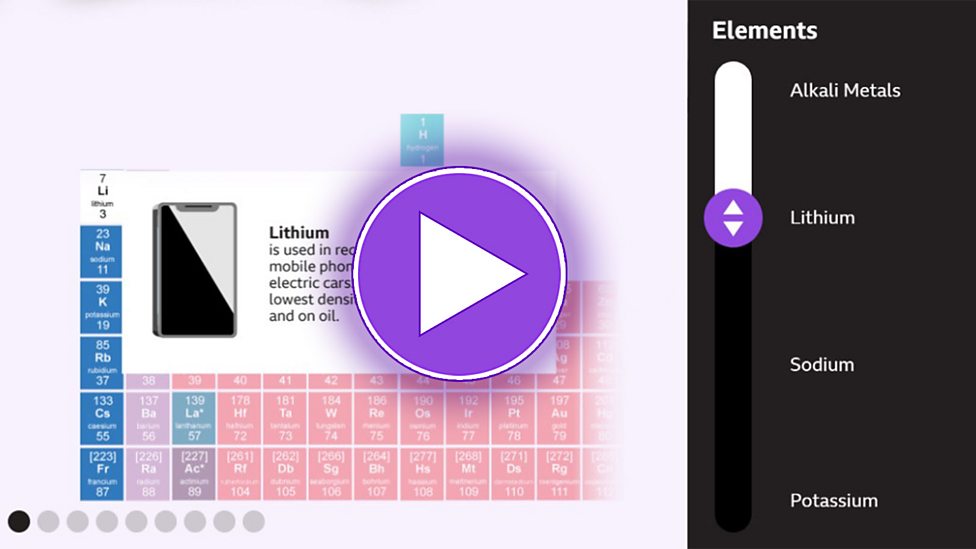 The Modern Periodic Table Bbc Bitesize