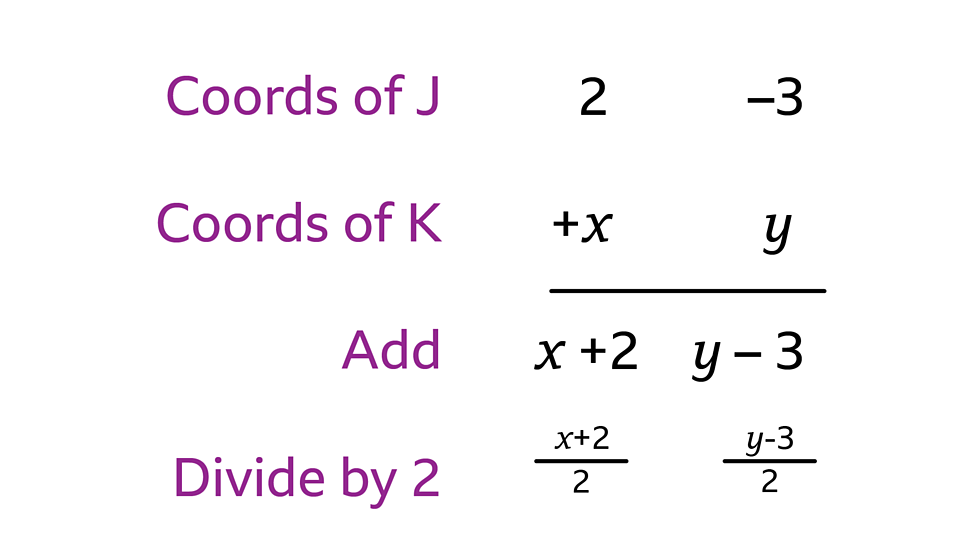 Module M Algebra Coordinates And Graphs Bbc Bitesize