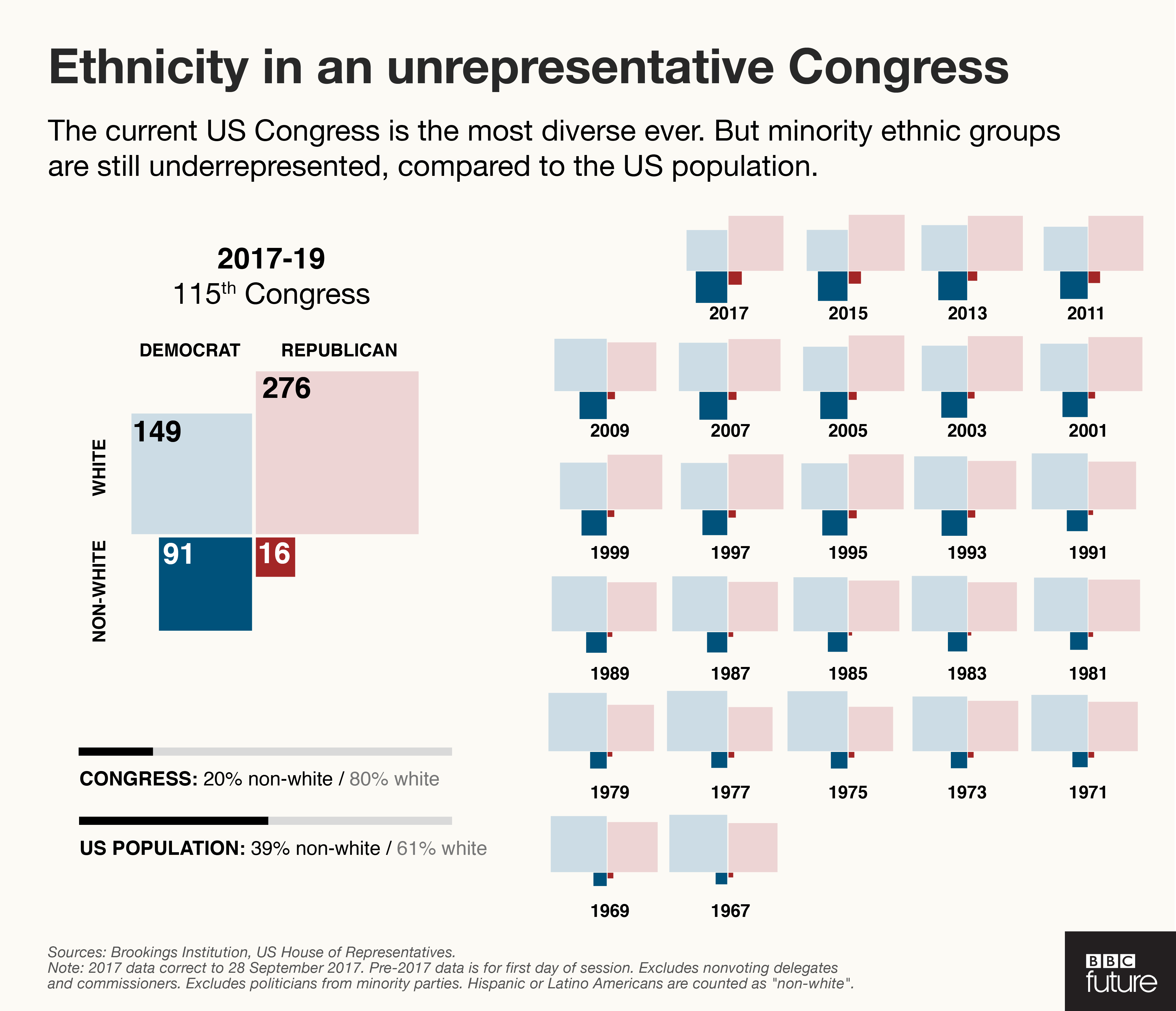 racial proportions in us