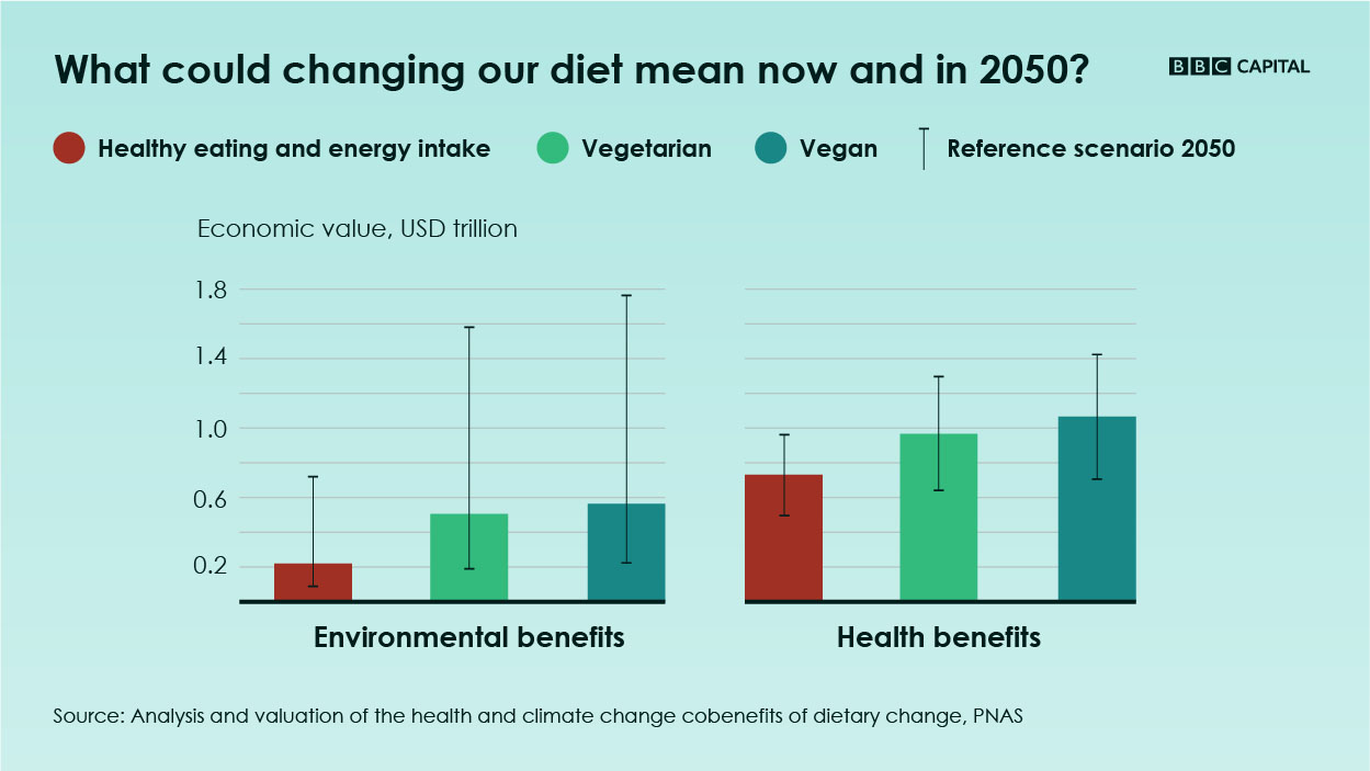 Vs meat eater health vegetarian Plant