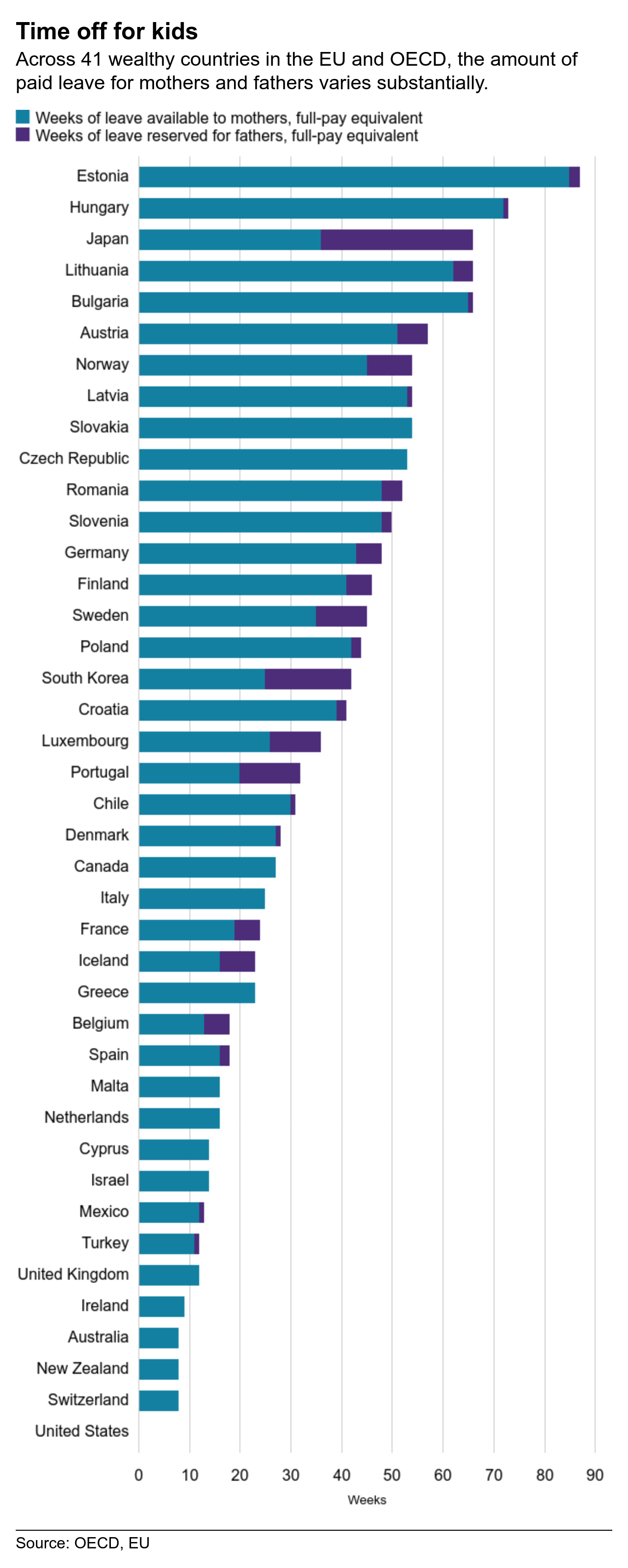 World Maternity Leave Chart