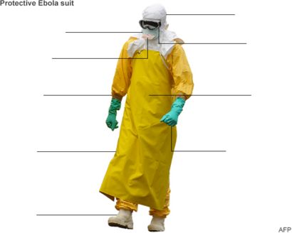 Graphic showing the equipment medical workers treating ebola patients have to wear